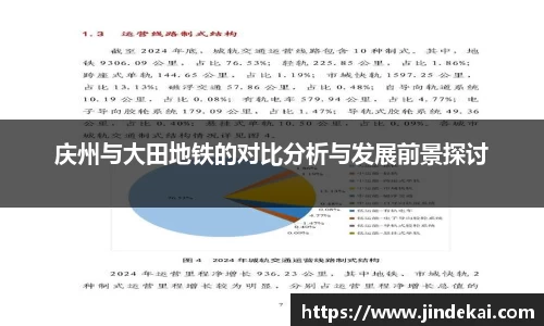 庆州与大田地铁的对比分析与发展前景探讨
